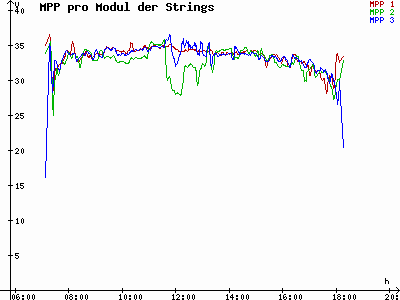 Grafik 2023-03-12