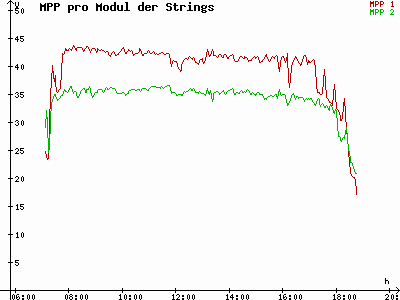 Grafik 2023-03-12