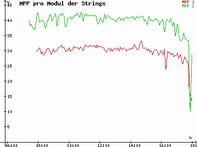 Grafik 2023-03-12