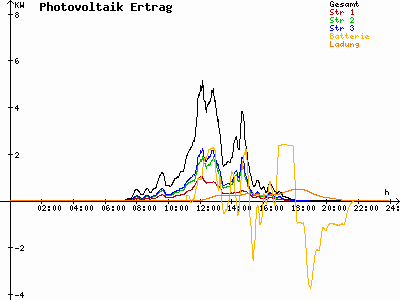 Grafik 2023-03-12