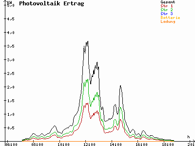 Grafik 2023-03-12