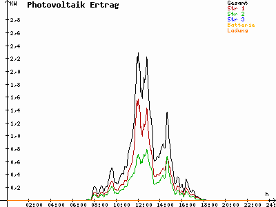 Grafik 2023-03-12