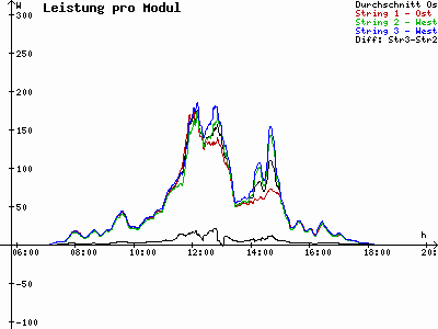 Grafik 2023-03-12