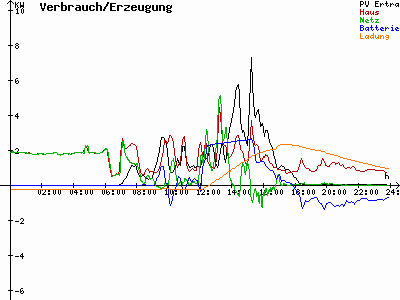Grafik 2023-03-13