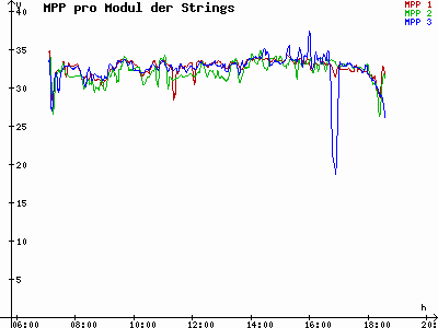 Grafik 2023-03-13