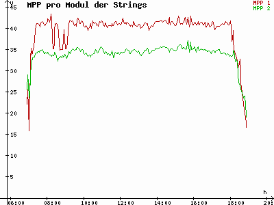 Grafik 2023-03-13