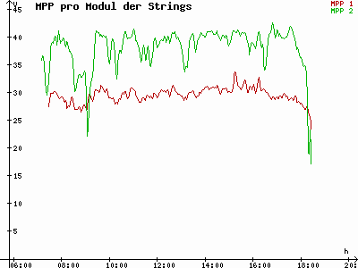 Grafik 2023-03-13