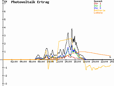 Grafik 2023-03-13