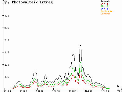 Grafik 2023-03-13