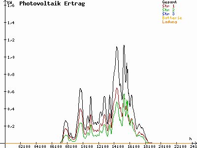 Grafik 2023-03-13
