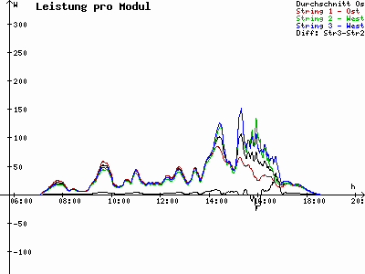 Grafik 2023-03-13