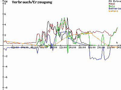 Grafik 2023-03-14
