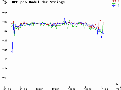 Grafik 2023-03-14