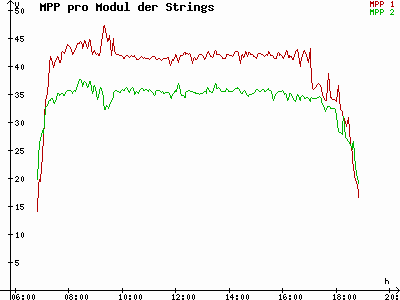 Grafik 2023-03-14