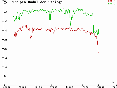 Grafik 2023-03-14