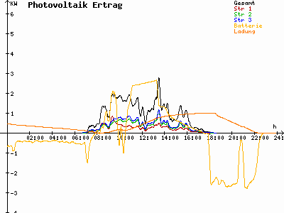 Grafik 2023-03-14