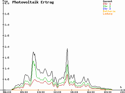 Grafik 2023-03-14