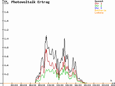 Grafik 2023-03-14