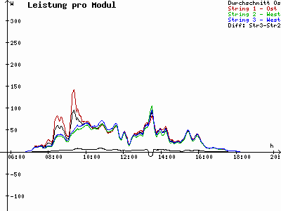 Grafik 2023-03-14