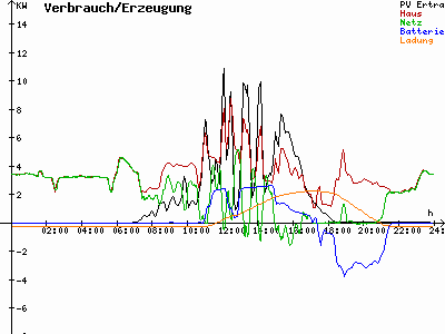Grafik 2023-03-15