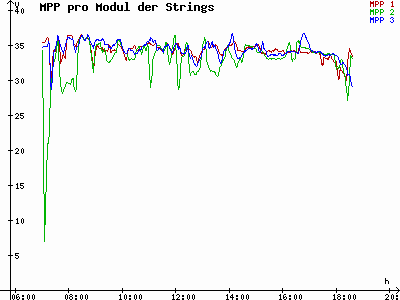 Grafik 2023-03-15