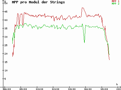 Grafik 2023-03-15