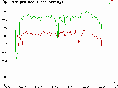 Grafik 2023-03-15