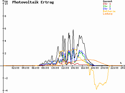 Grafik 2023-03-15