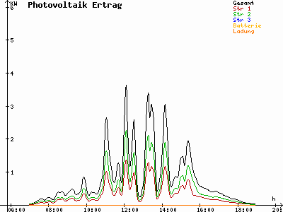 Grafik 2023-03-15