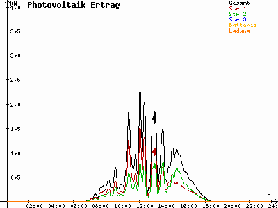 Grafik 2023-03-15