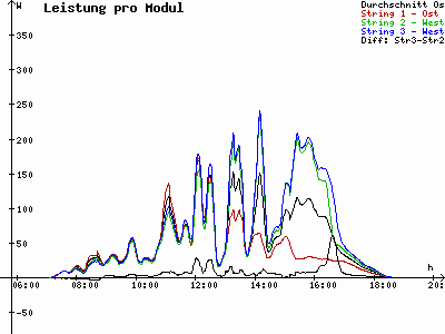 Grafik 2023-03-15