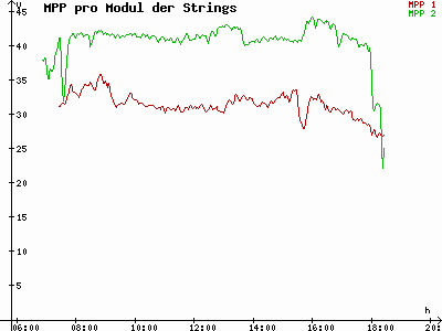 Grafik 2023-03-16