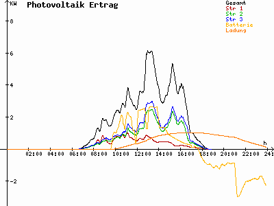 Grafik 2023-03-16