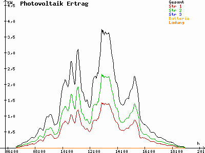 Grafik 2023-03-16