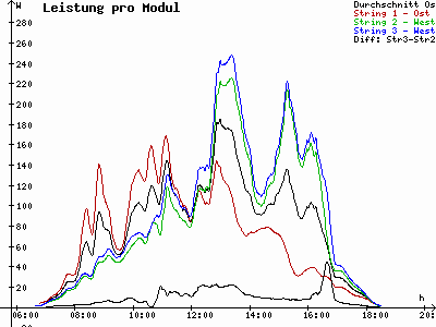 Grafik 2023-03-16