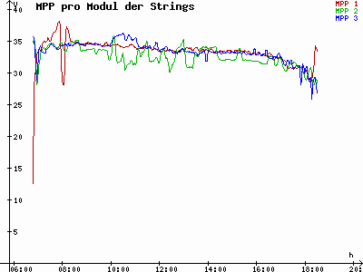 Grafik 2023-03-17