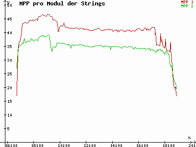 Grafik 2023-03-17