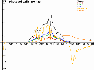 Grafik 2023-03-17