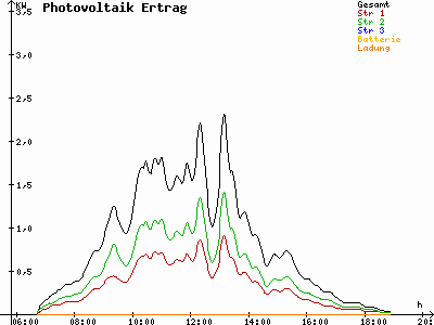 Grafik 2023-03-17