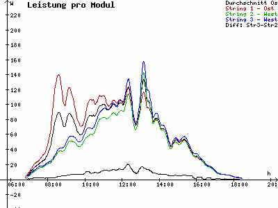 Grafik 2023-03-17
