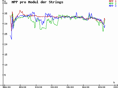 Grafik 2023-03-18