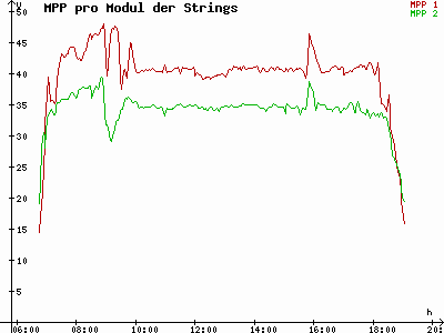 Grafik 2023-03-18