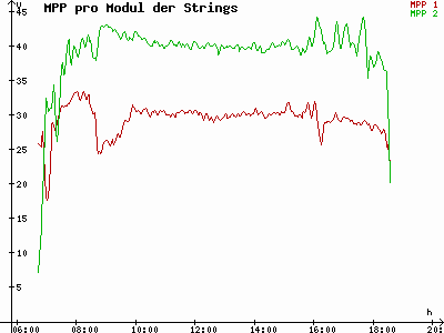 Grafik 2023-03-18