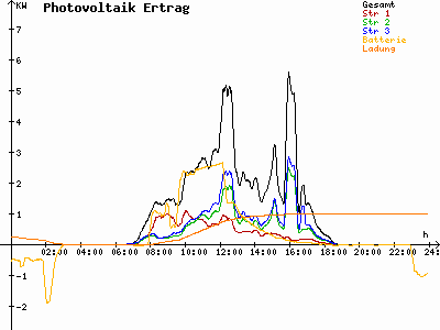 Grafik 2023-03-18