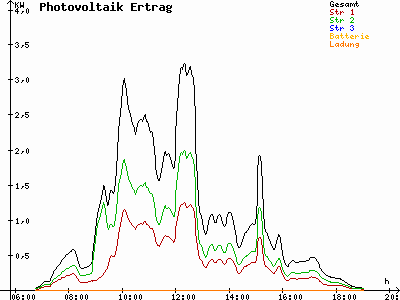 Grafik 2023-03-18