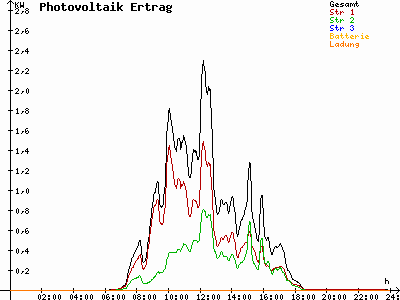Grafik 2023-03-18