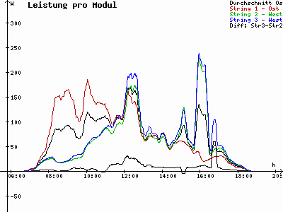 Grafik 2023-03-18