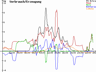 Grafik 2023-03-20