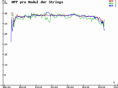 Grafik 2023-03-20