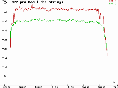 Grafik 2023-03-20